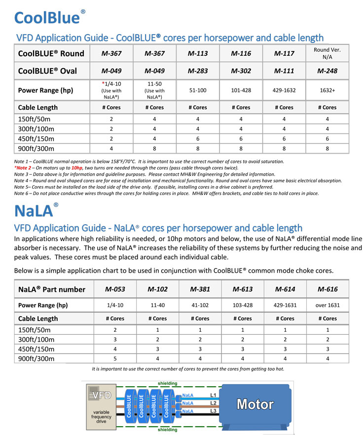 Inpro Seal Size Chart