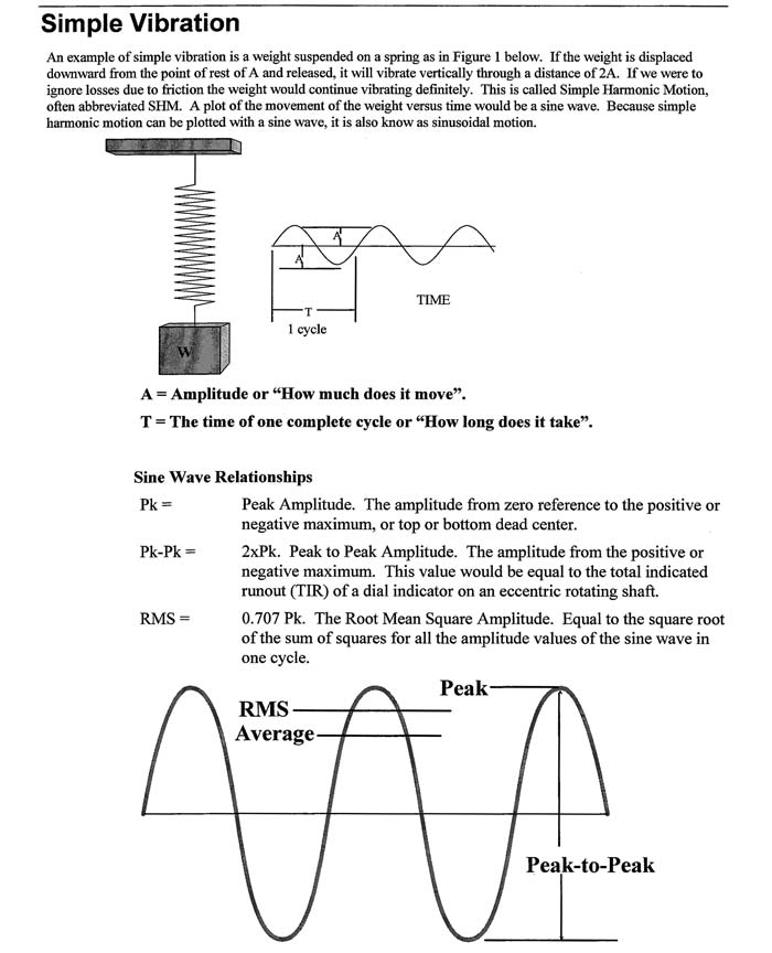 case study of vibration analysis pdf