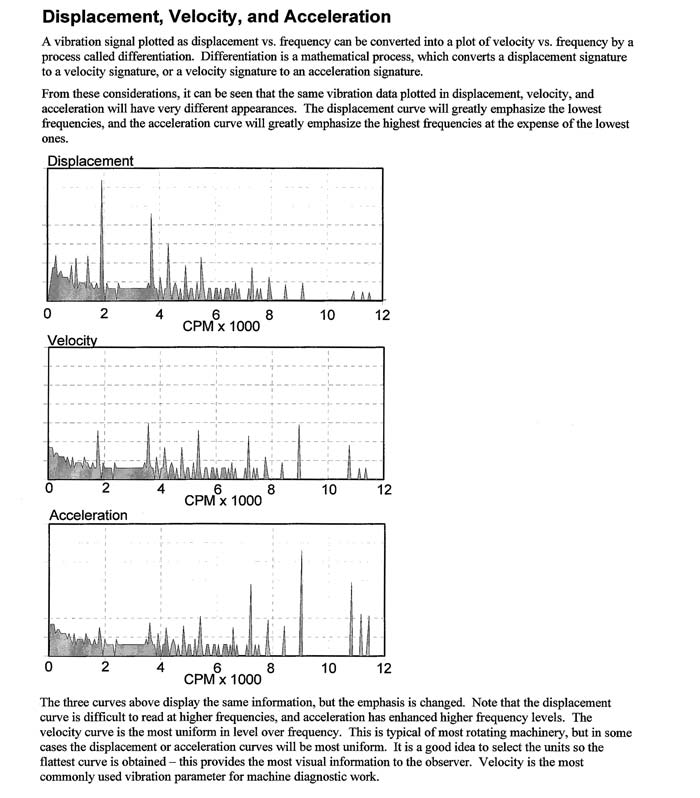 Illustrated Vibration Diagnostic Chart Pdf