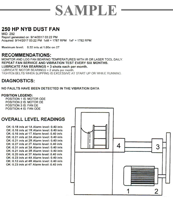 Vibration Conversion Chart Pdf