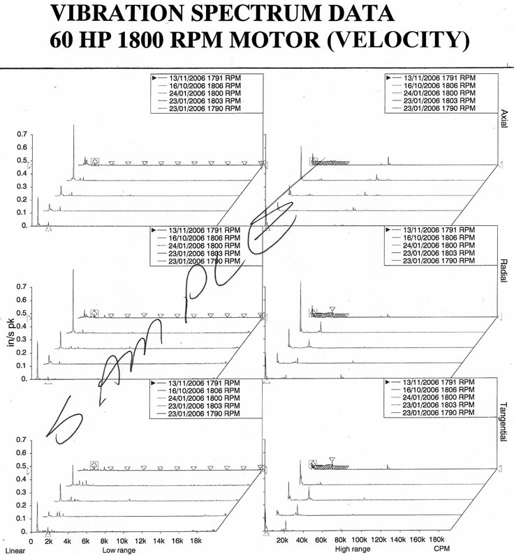 Vibration Units Conversion Chart