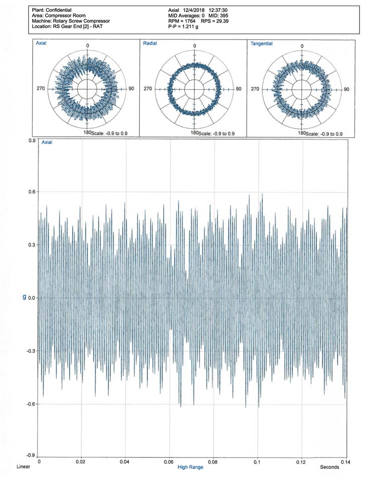 Vibration Conversion Chart Pdf